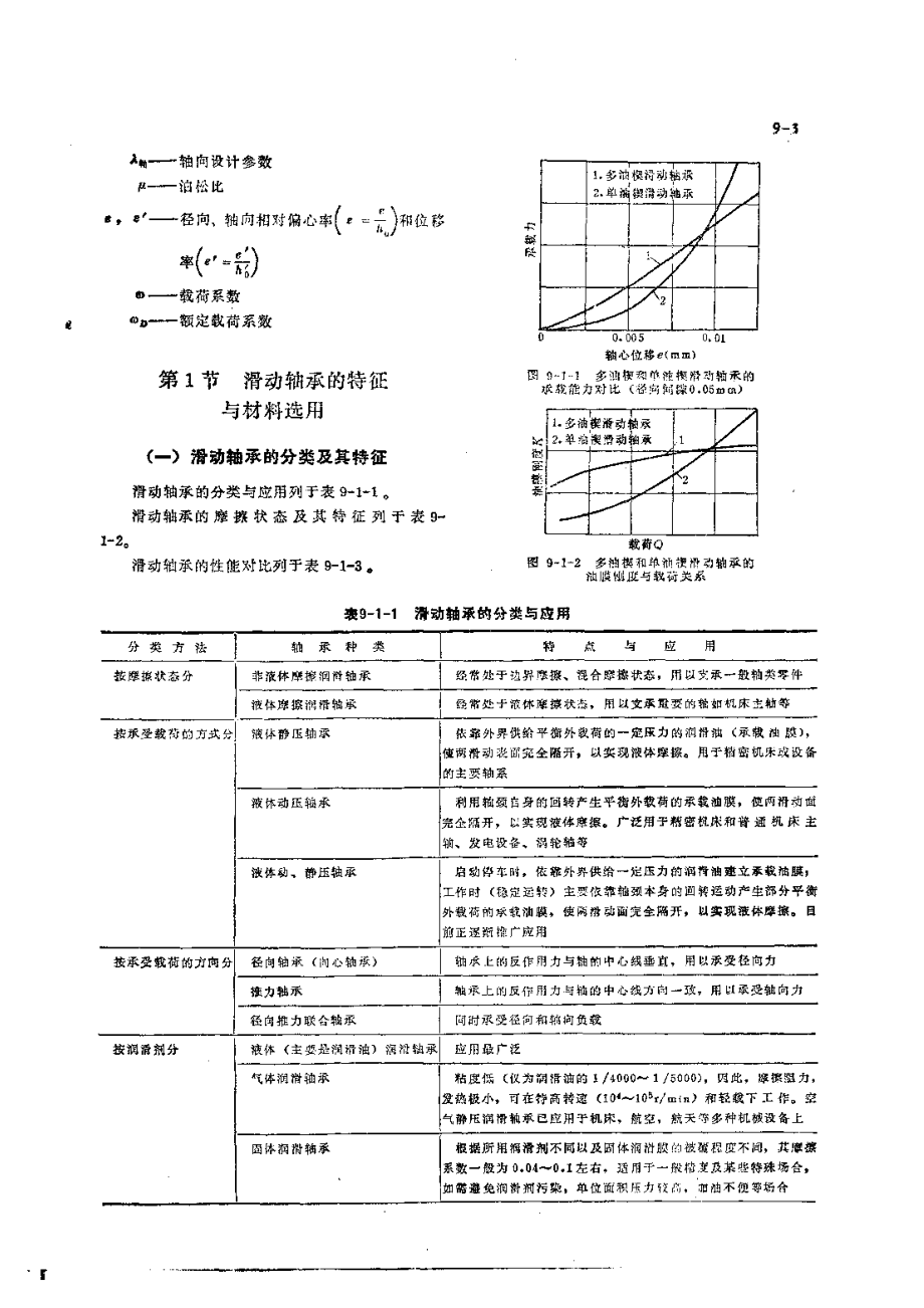 第9章滑动轴承.pdf_第3页