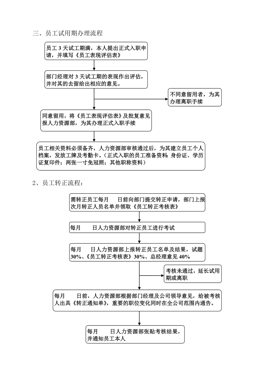 06-新员工入职制度.doc_第3页