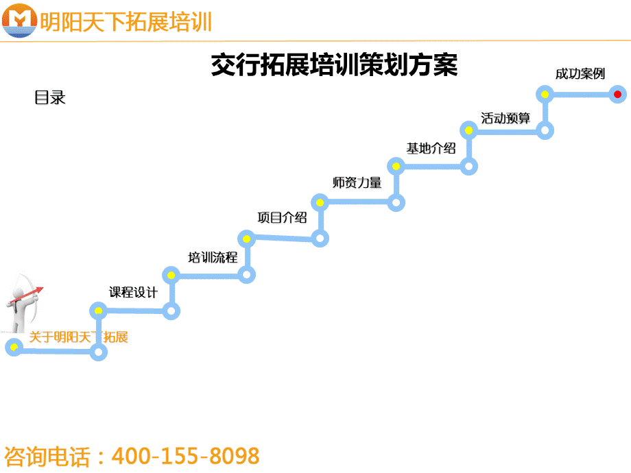 拓展训练方案——增强团队凝聚力拓展方案--拓展培训.ppt_第2页