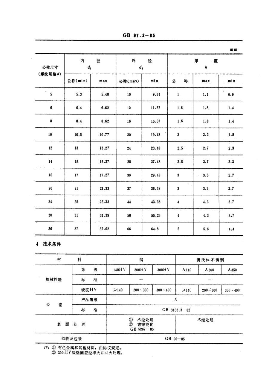 GB 97.2-85平垫圈倒角型A级.pdf_第2页