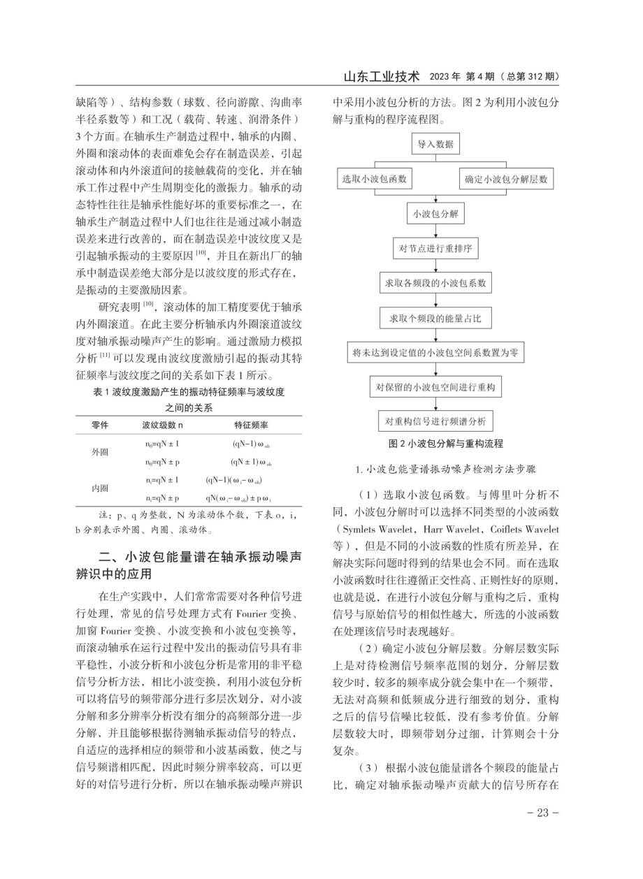 基于小波包能量谱的滚动轴承振动噪声检测方法.pdf_第3页