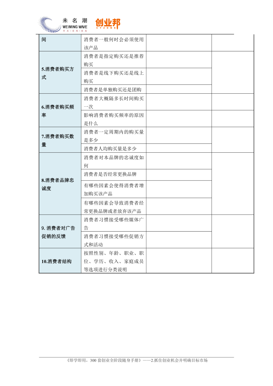 9.目标市场特征调查分析及策略制定.pdf_第2页