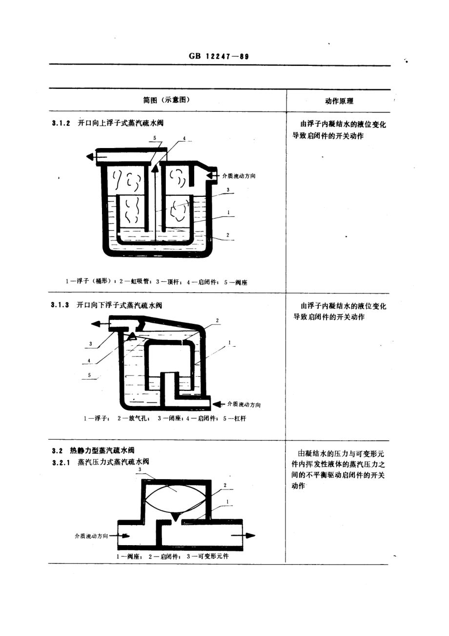 [www.staffempire.com]-GB12247-89.pdf_第2页