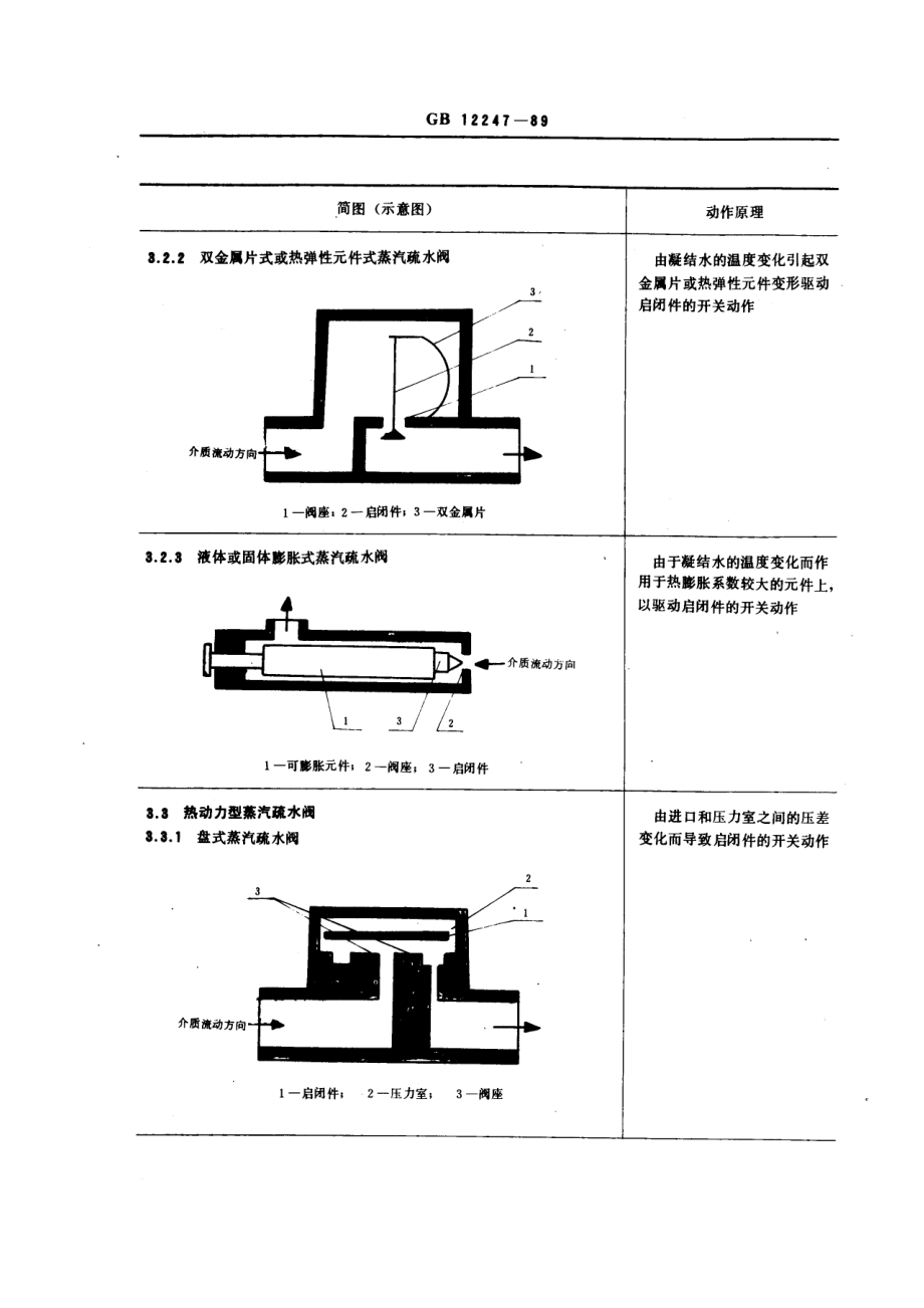 [www.staffempire.com]-GB12247-89.pdf_第3页