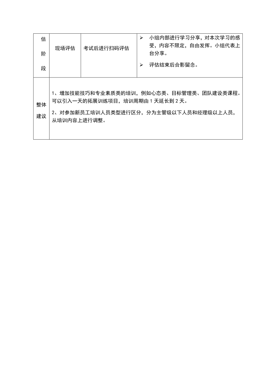 【培训实施】-04-新员工培训实施建议.docx_第2页