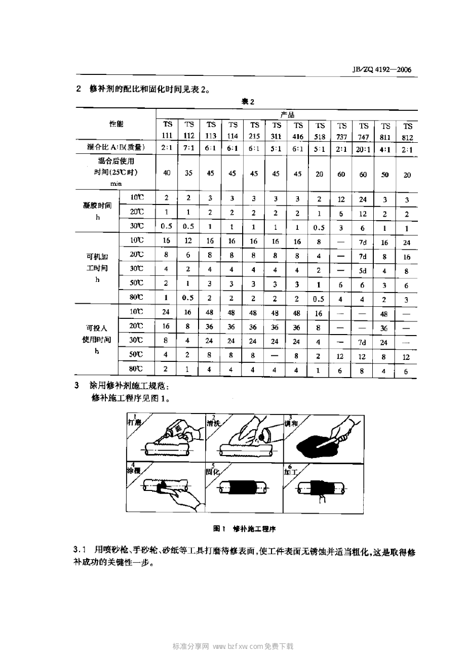 [www.staffempire.com]-JBZQ 4192-2006 工业修补剂.pdf_第2页