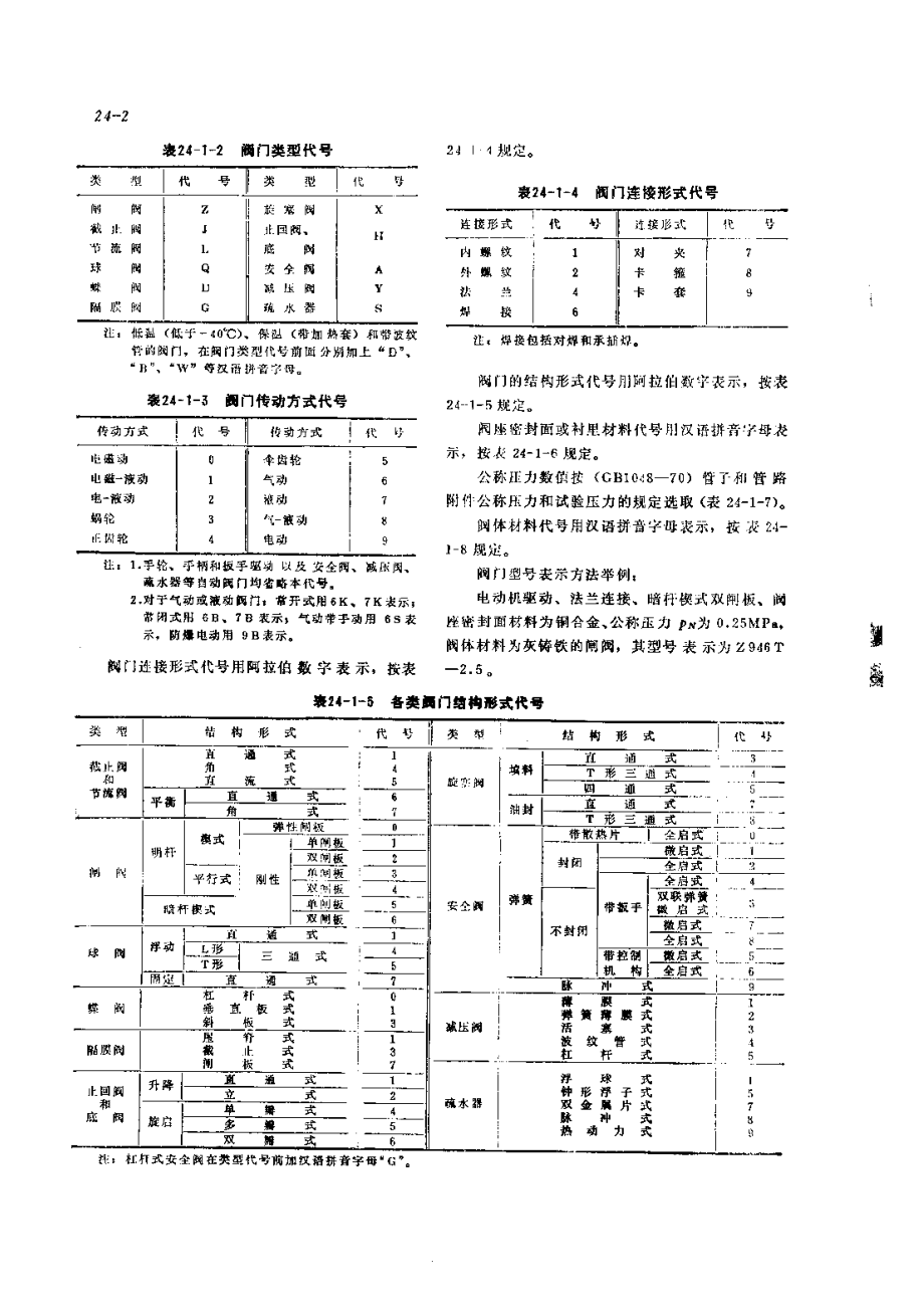 第6篇工业管道的修理 第24章 阀门及支架的修理.pdf_第2页