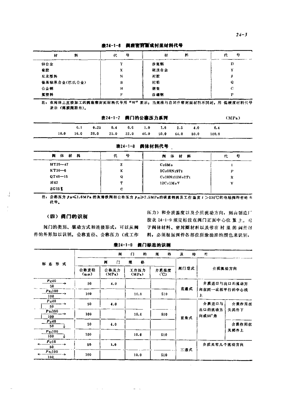 第6篇工业管道的修理 第24章 阀门及支架的修理.pdf_第3页