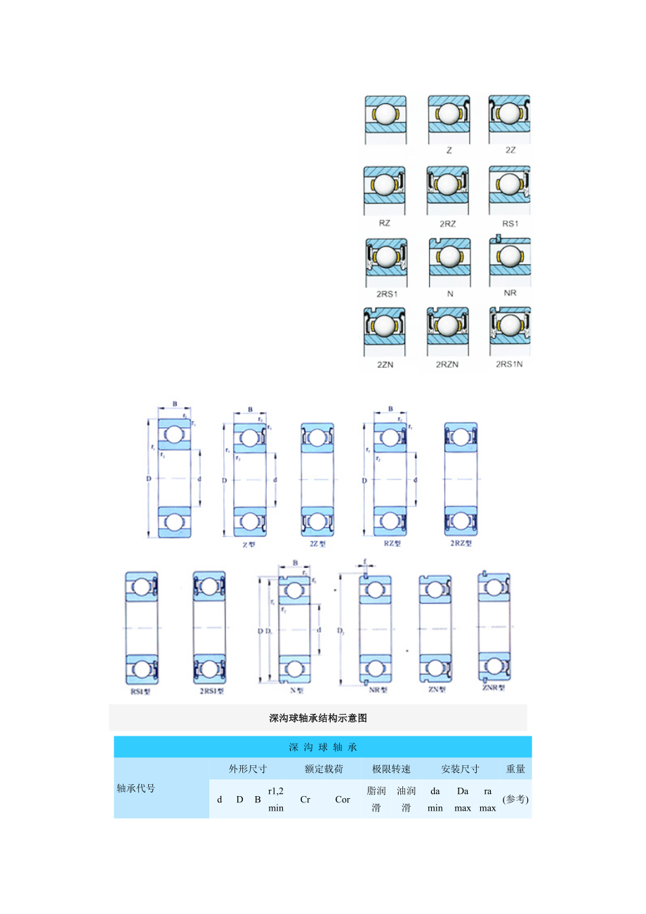 6.深沟球轴承结构示意图 (2).doc_第1页