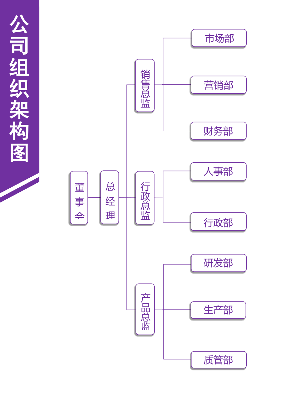 【通用】-06-组织架构图 (2).docx_第1页