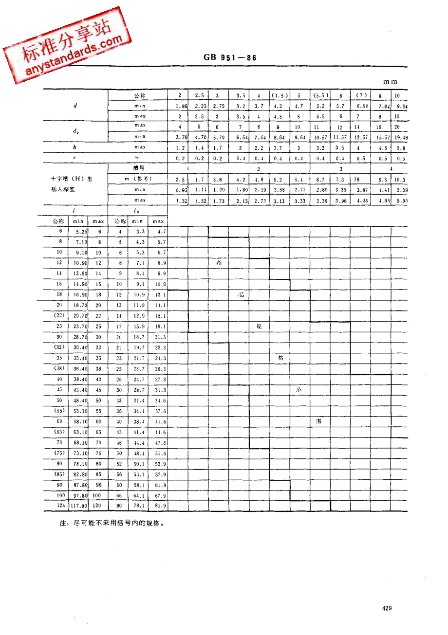 GB 951-86 十字槽沉头木螺钉.pdf_第2页