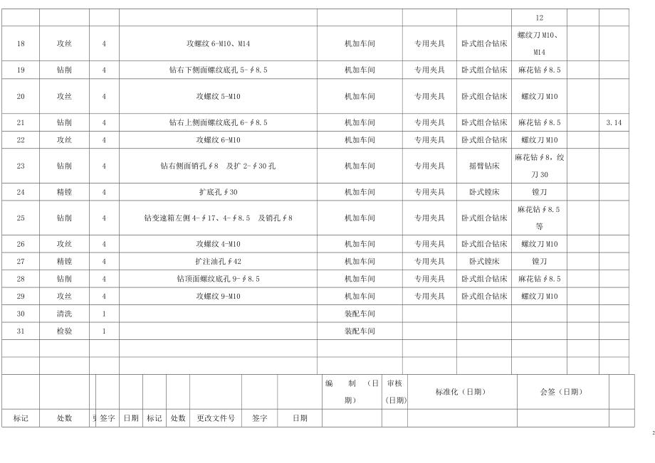 机械加工工艺过程卡.doc_第2页