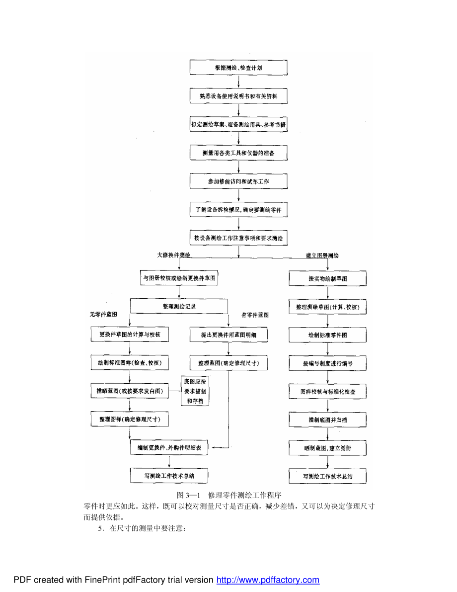 2.零件测绘.pdf_第2页