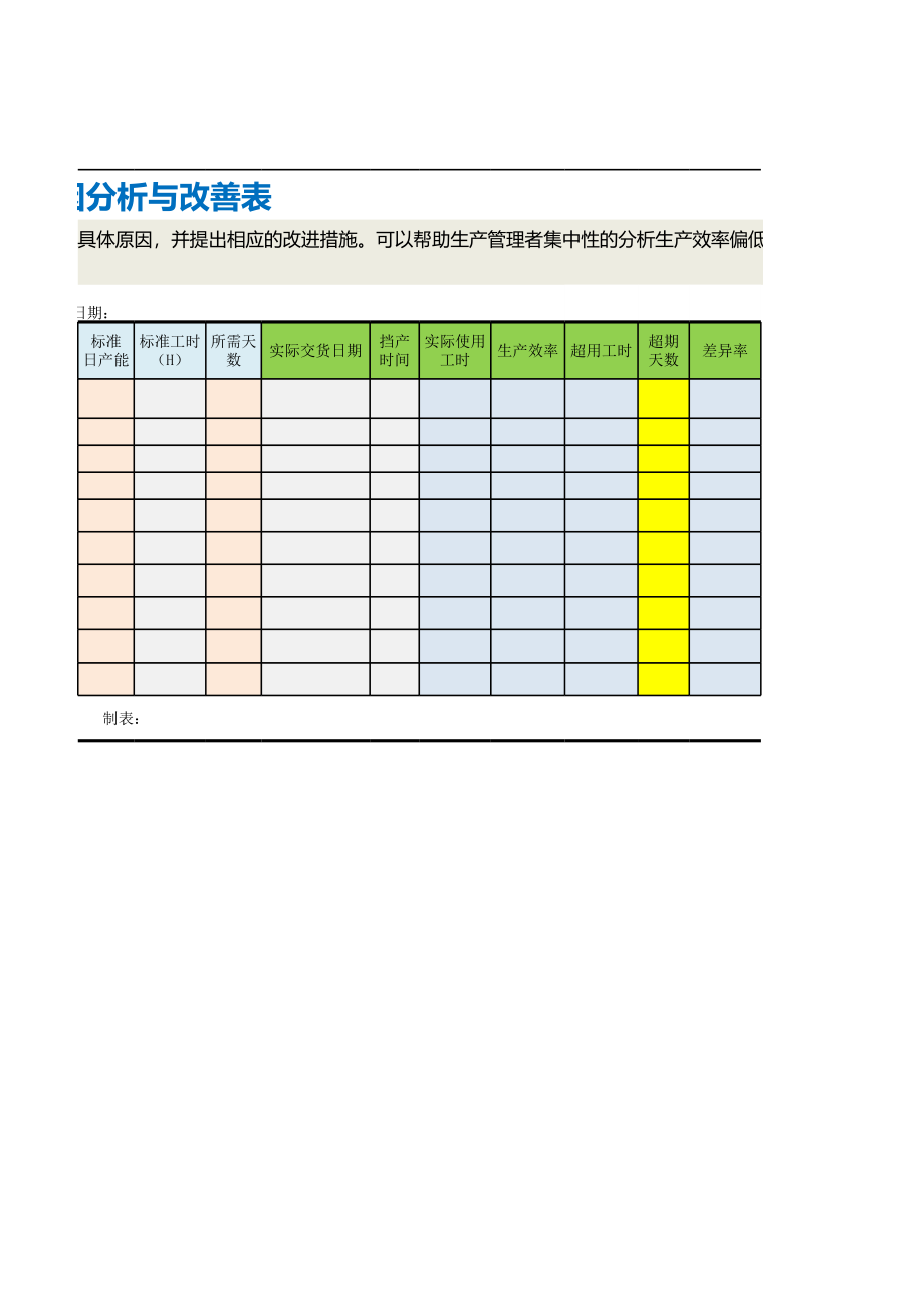 08工时异常原因分析与改善表.xlsx_第2页