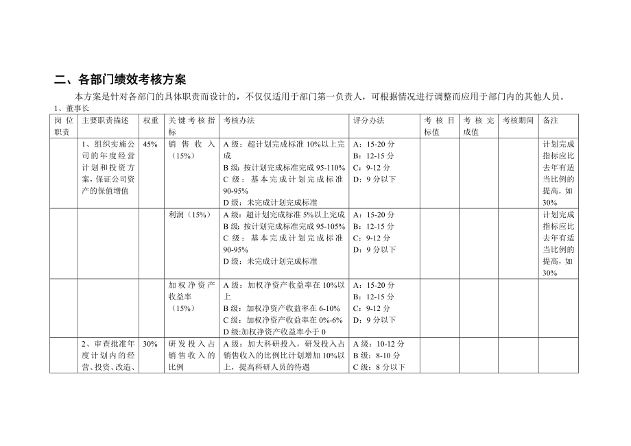 【方法】4、中、高层管理人员绩效考核方案.doc_第2页