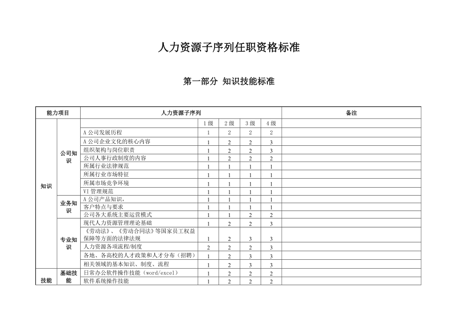 【标准】人力资源任职资格标准.doc_第1页