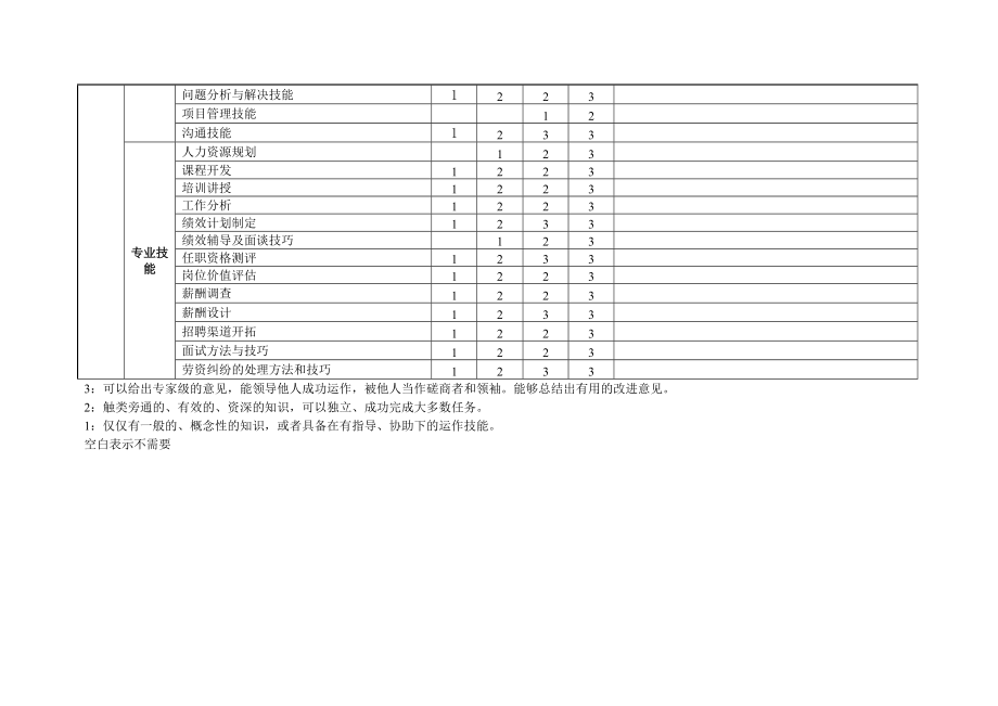 【标准】人力资源任职资格标准.doc_第2页