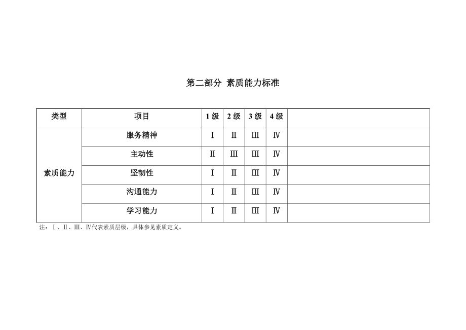 【标准】人力资源任职资格标准.doc_第3页