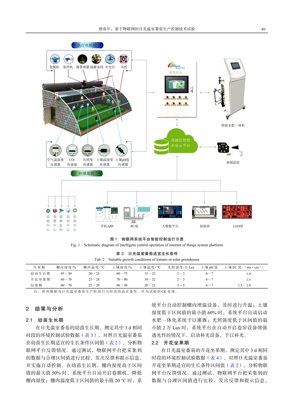 基于物联网的日光温室番茄生产控制技术试验.pdf_第3页