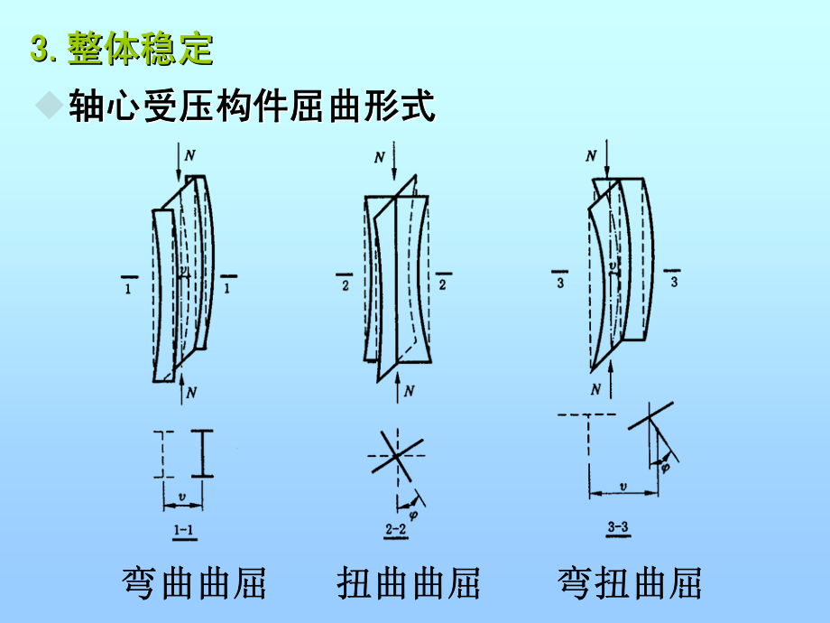 轴心受压杆的空间失稳.pdf_第1页