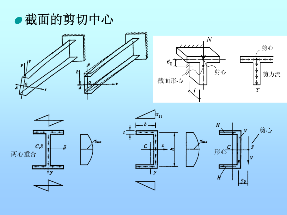 轴心受压杆的空间失稳.pdf_第2页