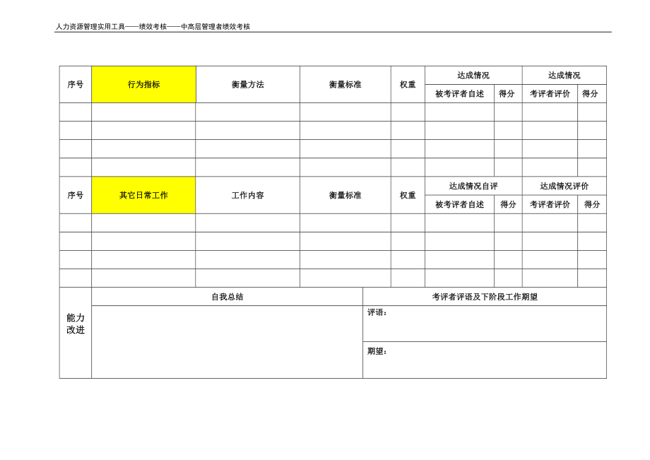 【方法】12、绩效考核表—（中层）.docx_第3页