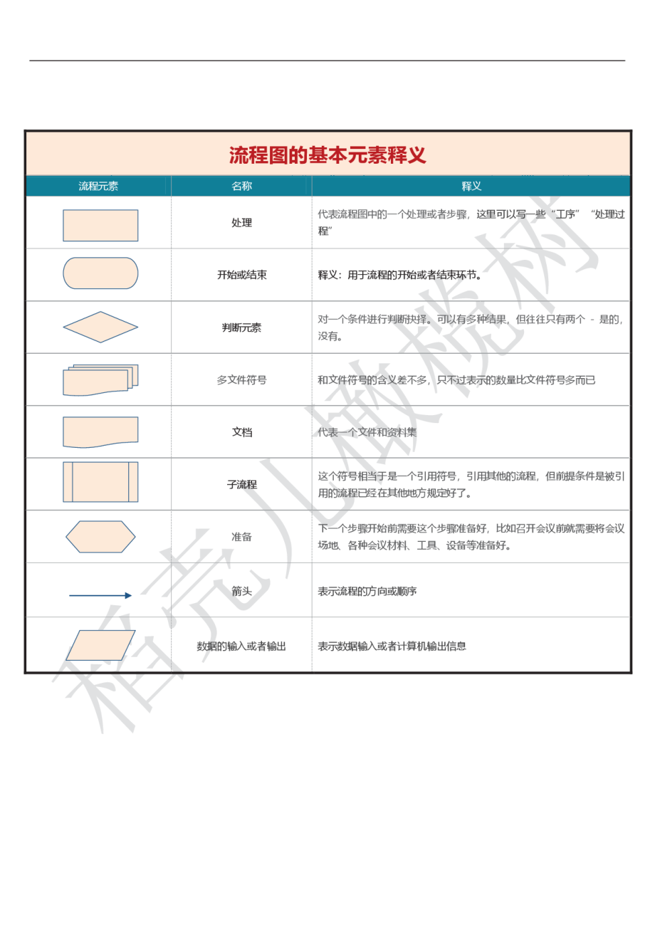 02-【管理流程】-12-晋升管理流程图.docx_第2页