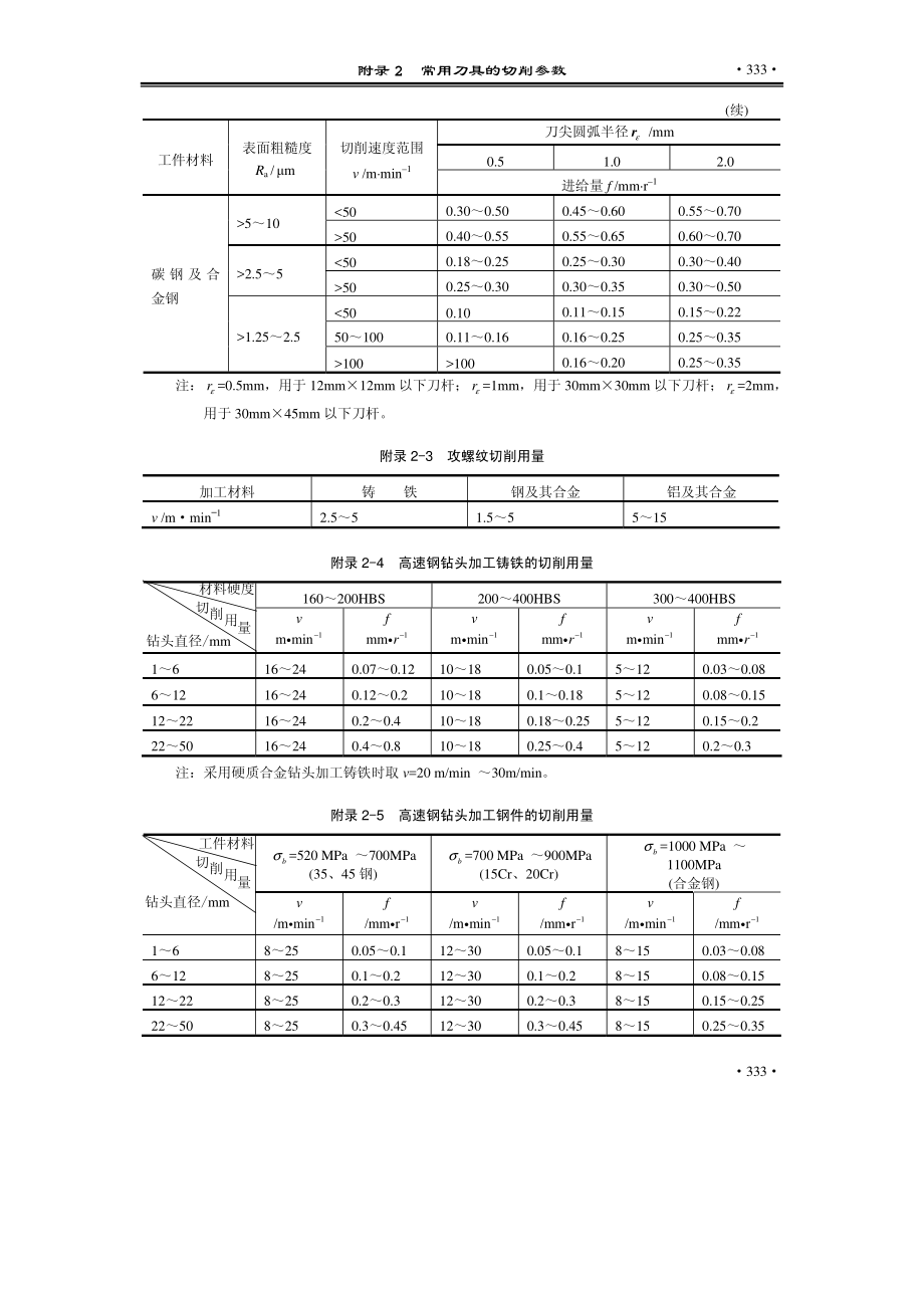 elecfans.com-常用刀具的切削参数.pdf_第2页