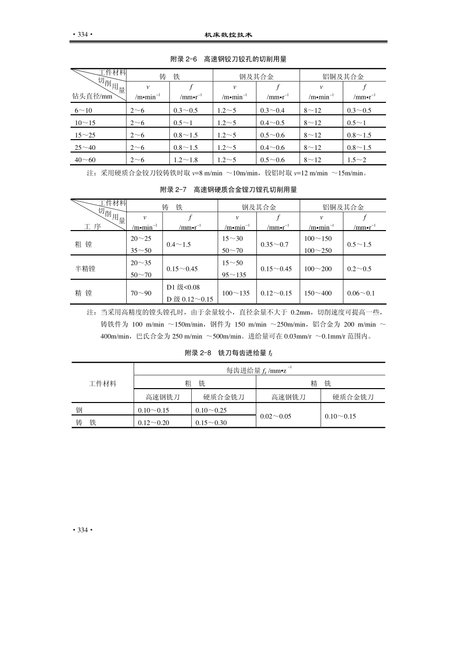 elecfans.com-常用刀具的切削参数.pdf_第3页