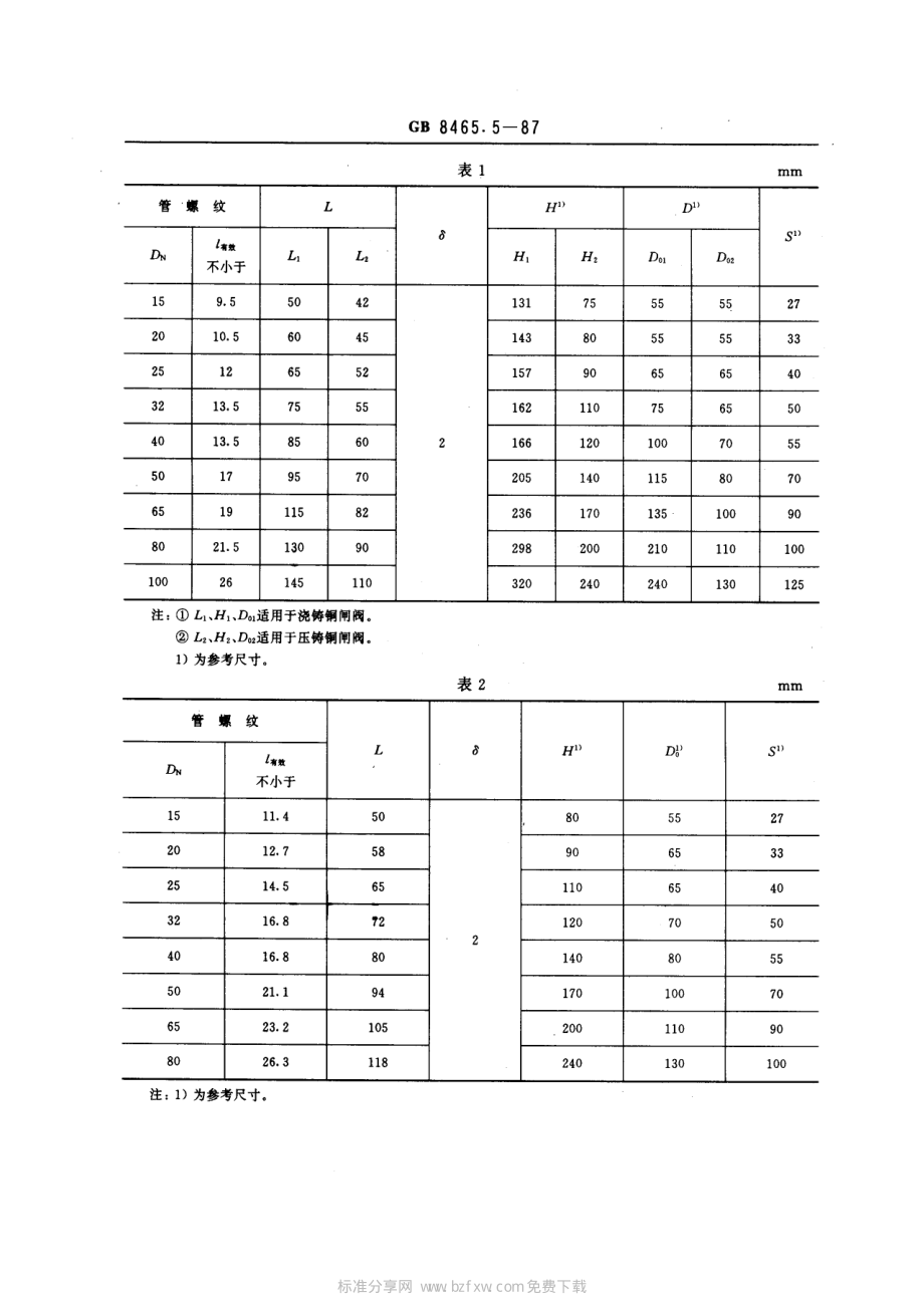 [www.staffempire.com]-GB 8465.5-1987 内螺纹连接闸阀、截止阀、球阀、止回阀基本尺寸 铜制闸阀.pdf_第2页