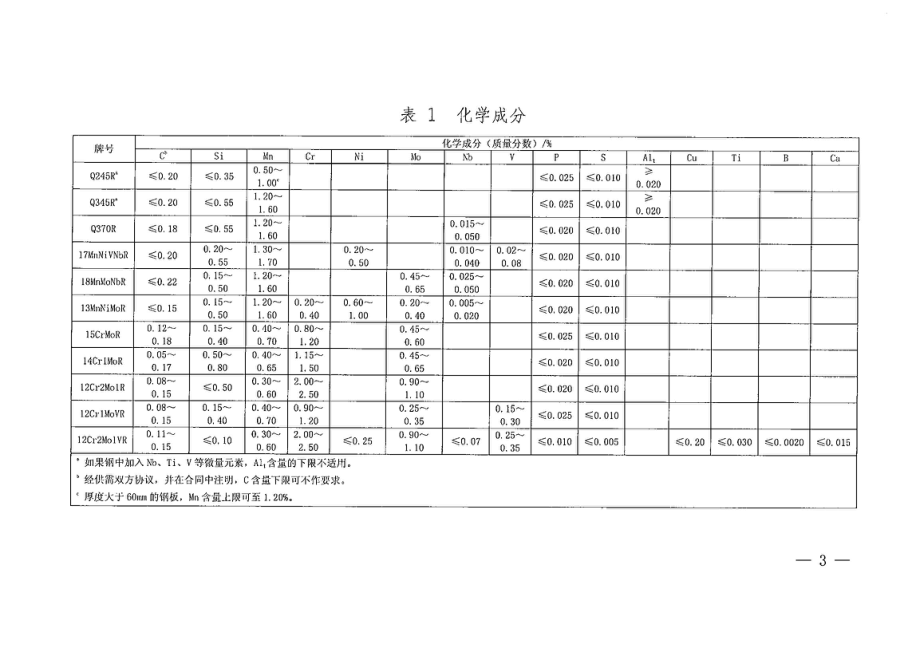 GB 713-2008第一号修改单.pdf_第3页