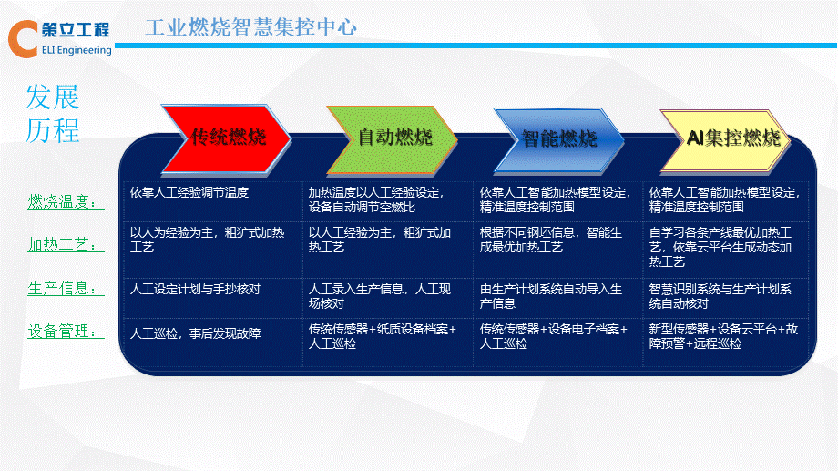 4 上海策立集控中心宣传资料_R03.pptx_第2页