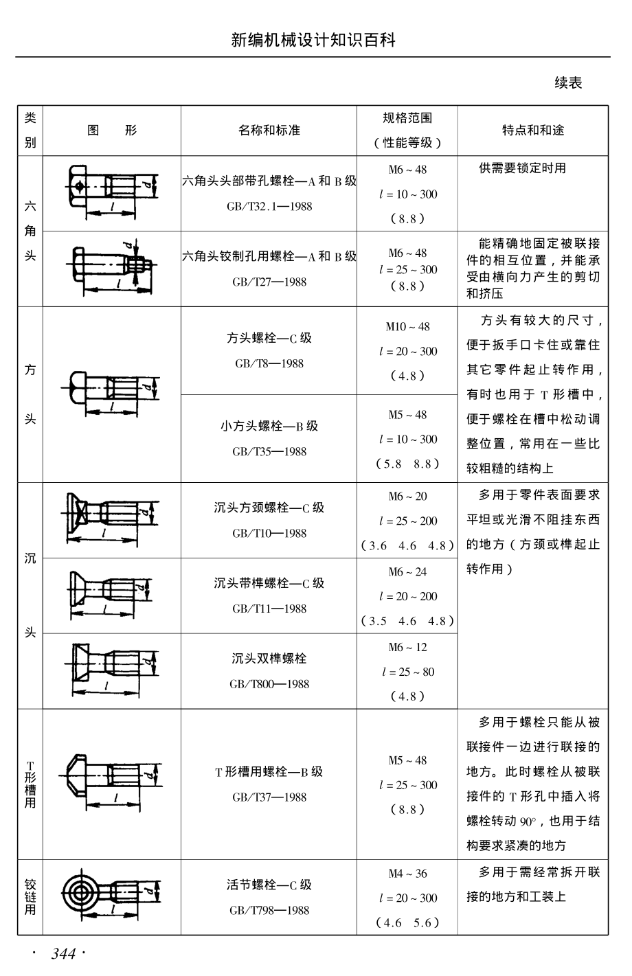 5.螺栓 螺柱.pdf_第2页