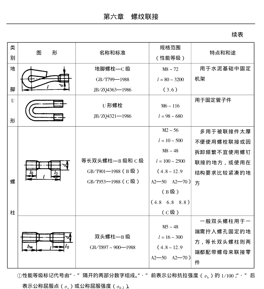 5.螺栓 螺柱.pdf_第3页