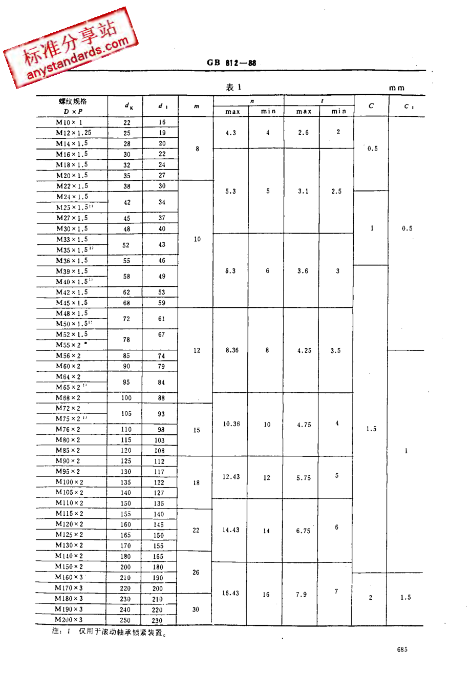 GB 812-88 圆螺母.pdf_第2页