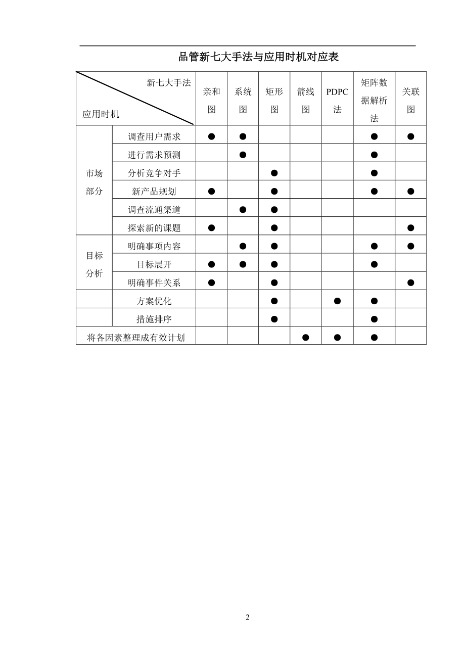 【质量管理】品管新七大手法带案例讲解.doc_第2页