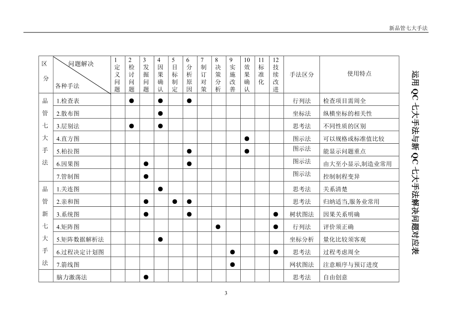 【质量管理】品管新七大手法带案例讲解.doc_第3页