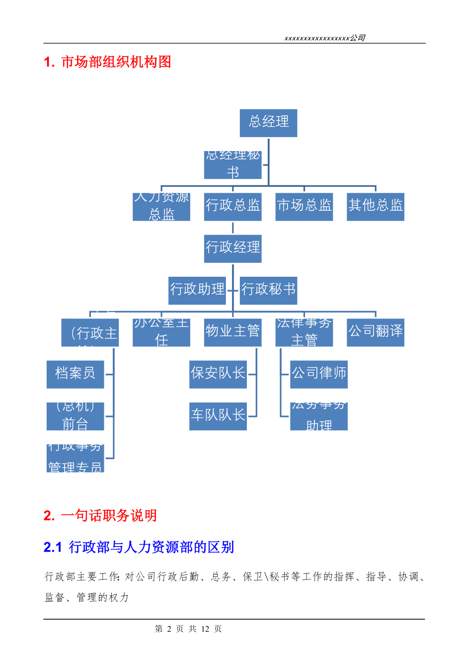 00-01行政部组织机构图与岗位职责.docx_第2页