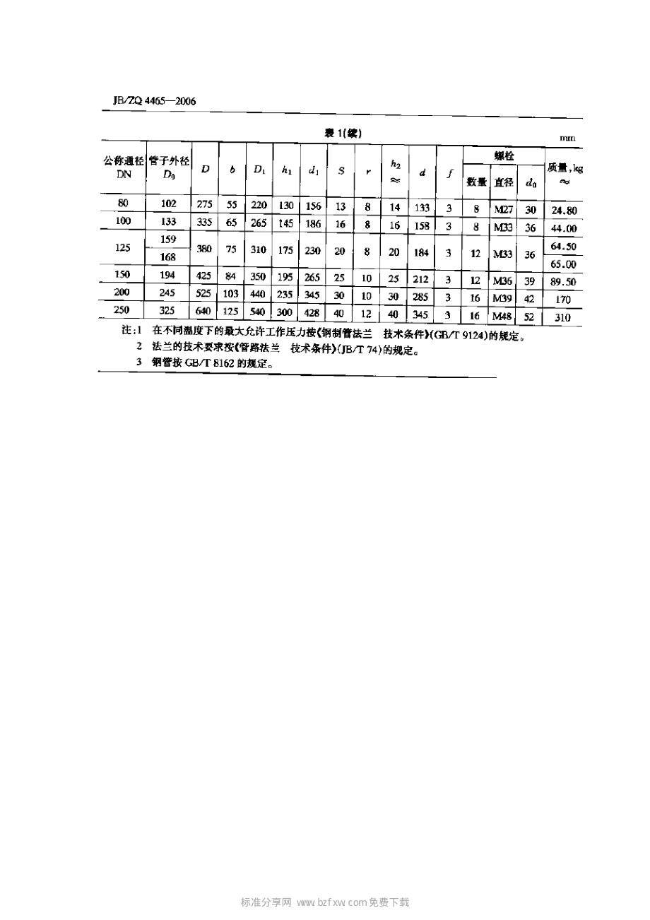 [www.staffempire.com]-JBZQ 4465-2006 对焊钢法兰尺寸(PN31.5).pdf_第2页