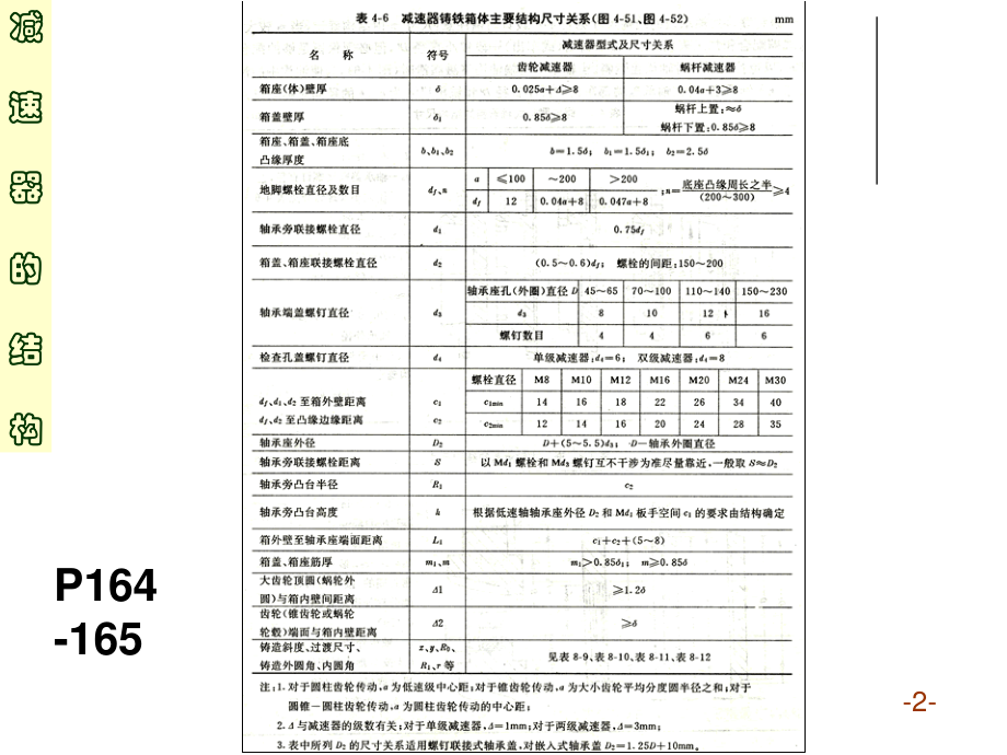 综合课程设计-蜂窝煤(三)2013.pdf_第2页