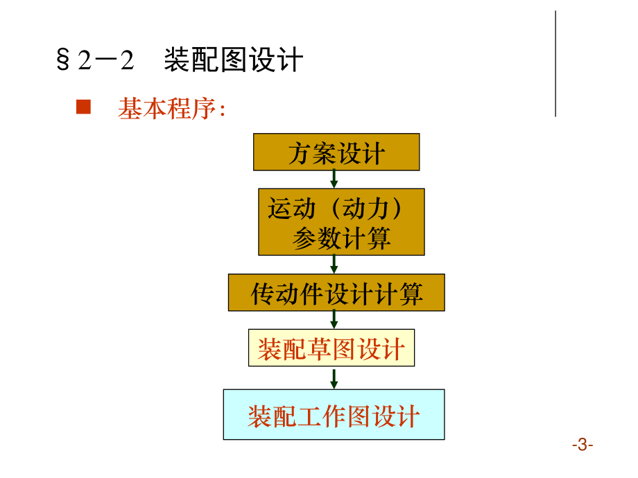 综合课程设计-蜂窝煤(三)2013.pdf_第3页