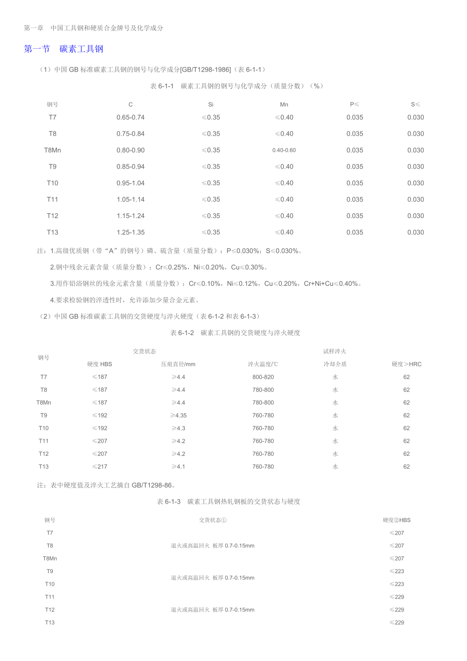 中国工具钢牌号及化学成分.doc_第1页