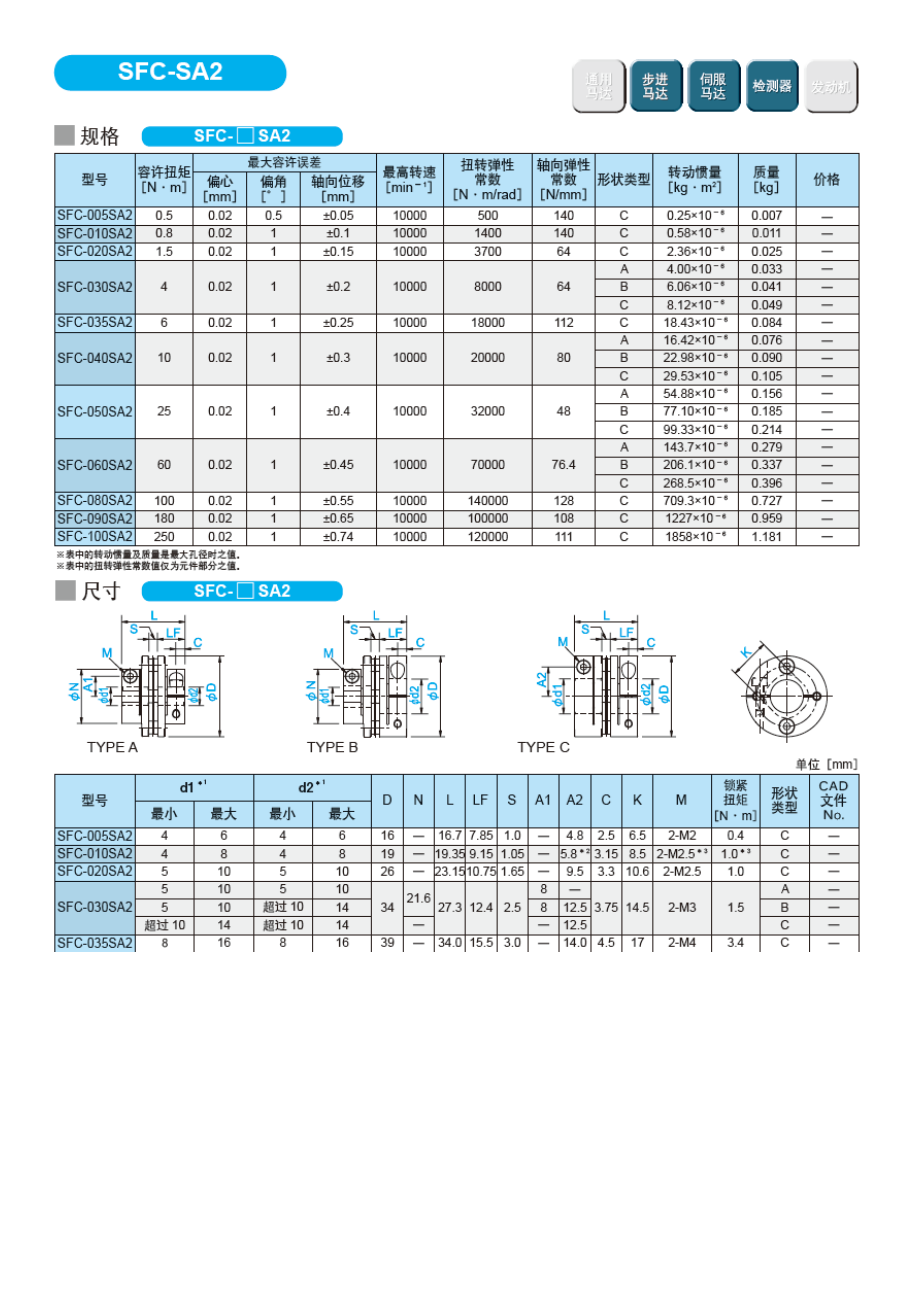 三木SFC-SA2.doc_第1页