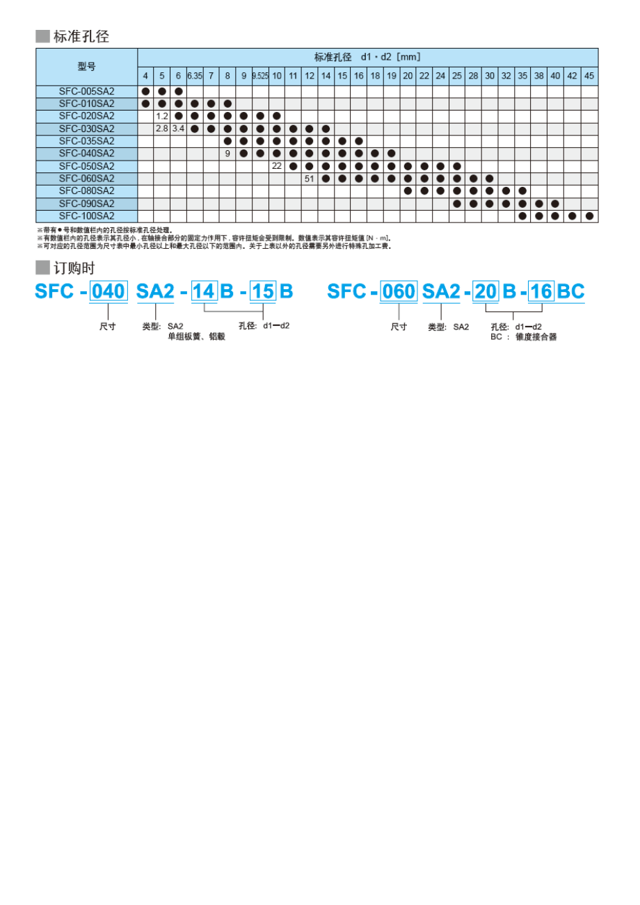 三木SFC-SA2.doc_第2页