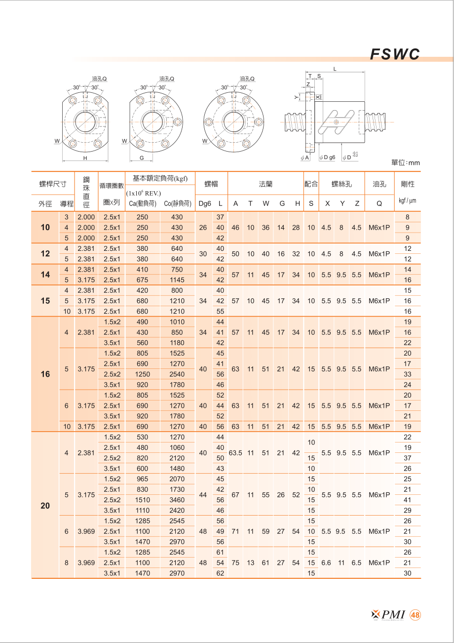 丝杆_台湾银泰C_Precision_BS.pdf_第3页