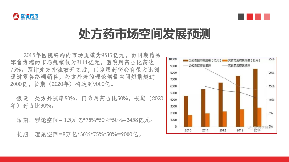 医诺方舟商业计划书.pdf_第3页