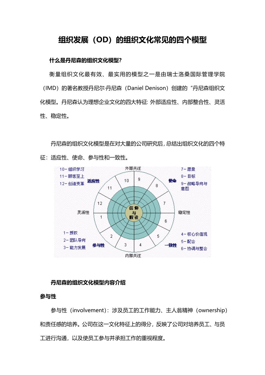 【方法】组织发展（OD）的组织文化常见的四个模型.docx_第1页