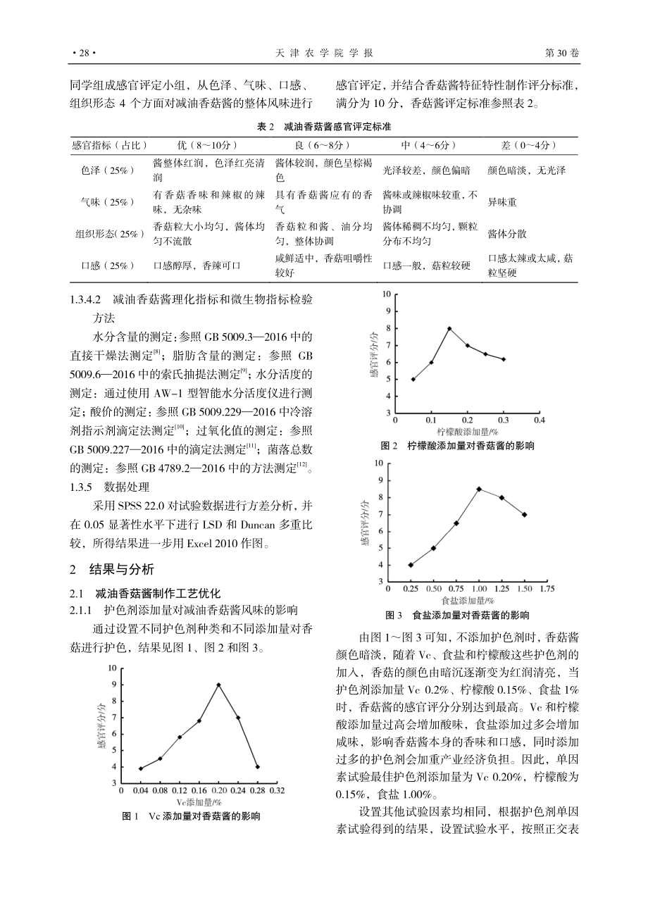 减油香菇酱工艺优化及天然抗氧化剂的筛选研究.pdf_第3页