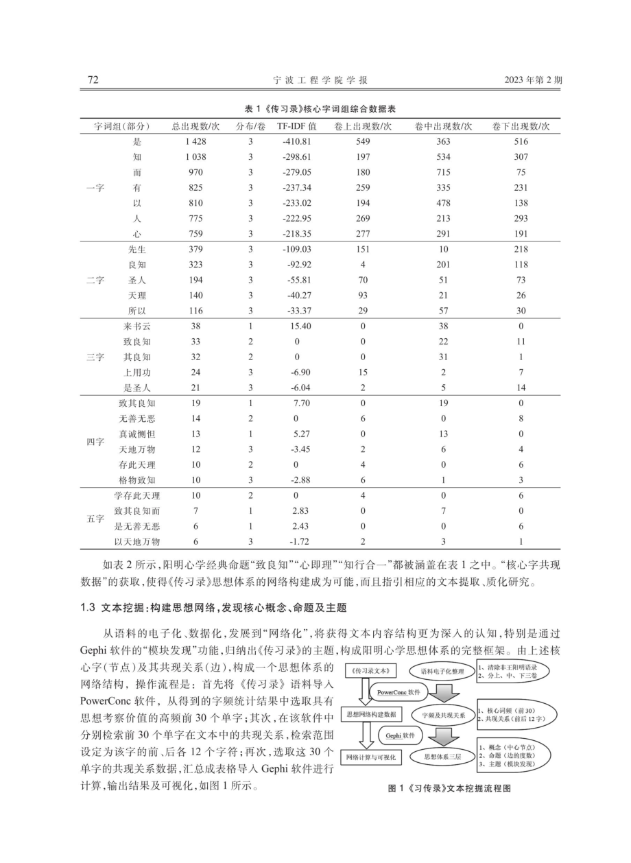 基于文本挖掘的《传习录》思想体系构建与分析.pdf_第3页