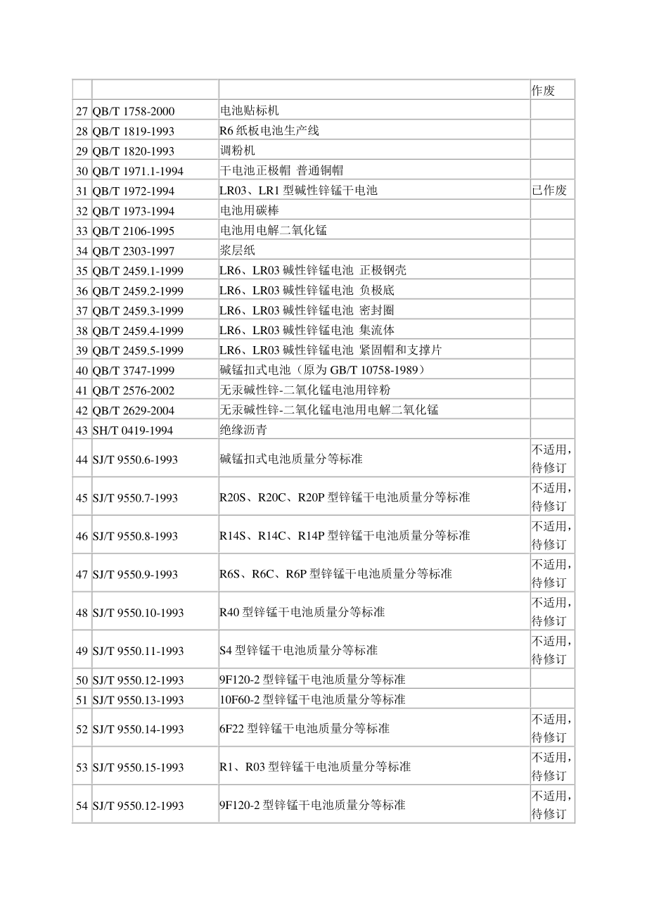 中国国家电池标准与行业电池标准目录.pdf_第2页